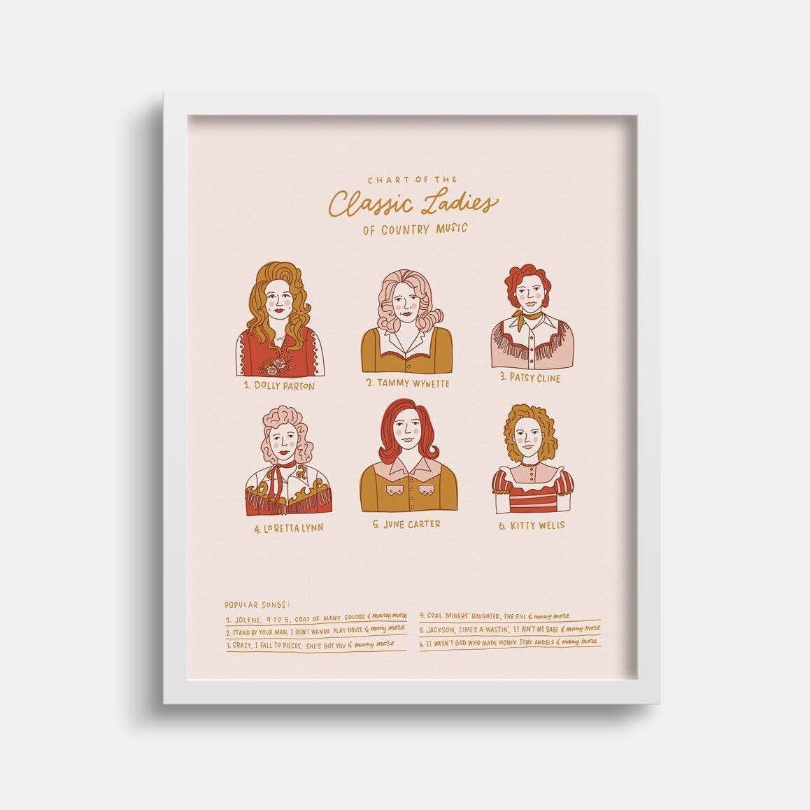 Classic Ladies Of Country Music